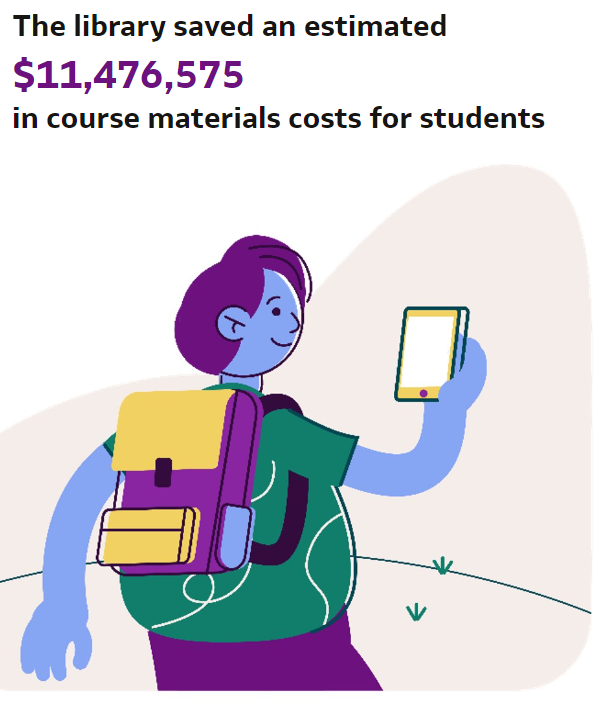 Detail from Leganto Student Savings Data Visualization Dashboard - Savings Image (by Enrollment) tab - showing a total cumulative savings amount